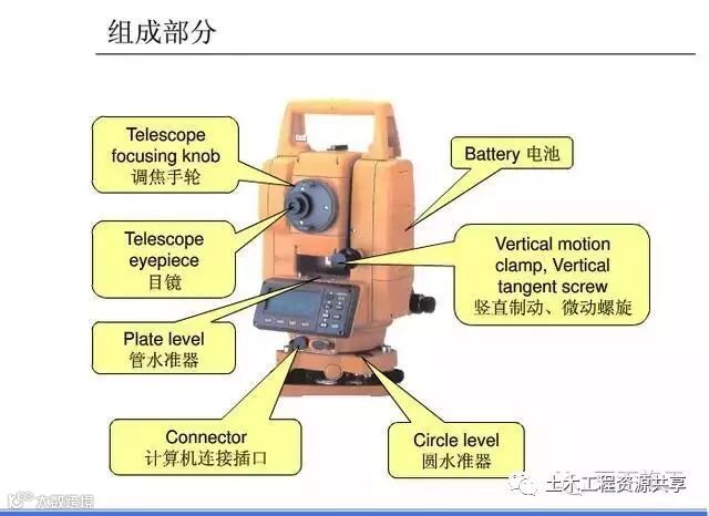 4种工程测量仪器的操作及使用,彻底搞懂他们!_48