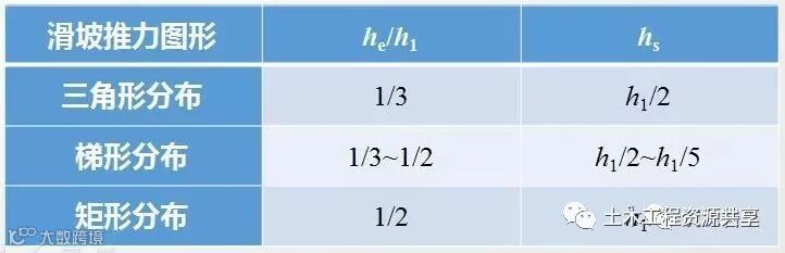抗滑桩类型、设计及计算,这样讲解容易多了_24