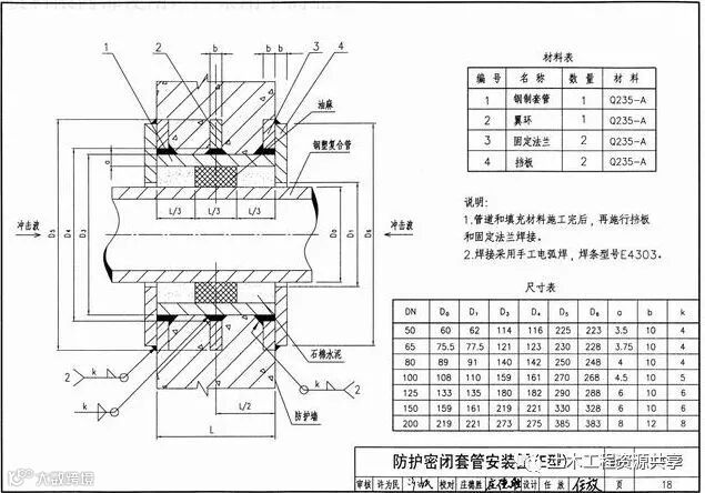 地下室人防工程机电安装最全图文详解(附安装图集)_6