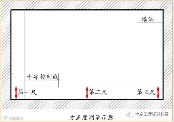 万科全套实测实量操作手册,值得收藏!_31