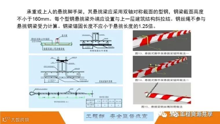 最全面的脚手架注意事项及防护措施图文详解_112