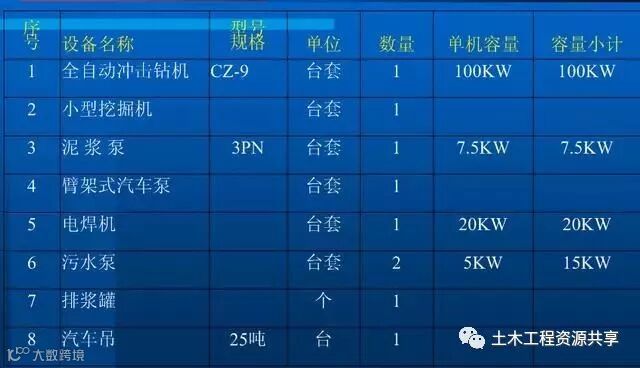 钻孔灌注桩施工工艺,从施工准备到水下混凝土浇筑!_1