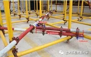 看懂这“十大要点”,迅速掌握模板支撑体系!_12