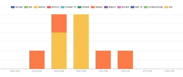 AI帮你运营独立站！Shopastro 文案大师 + 智能报表，解放你的双手