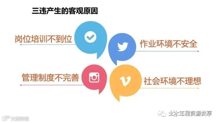 收藏!最全面的“反三违”培训知识手册!_197