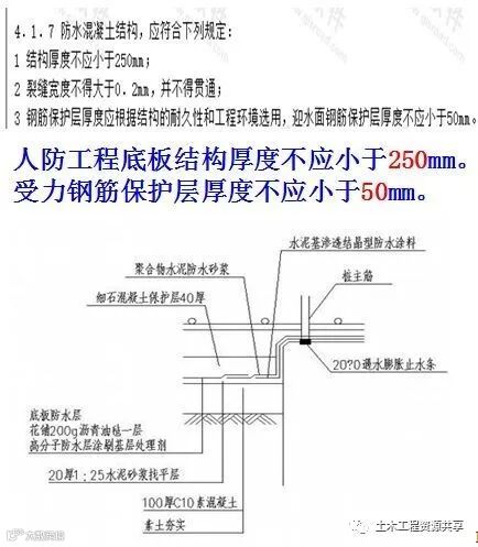 人防工程质量监督常见问题与防治,太全面太有用了!_16