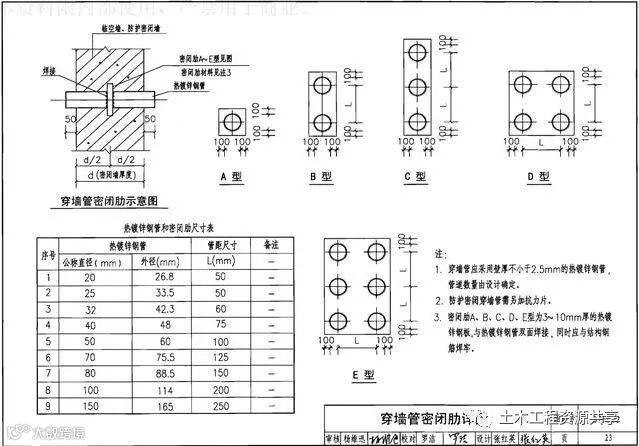 地下室人防工程机电安装最全图文详解(附安装图集)_1