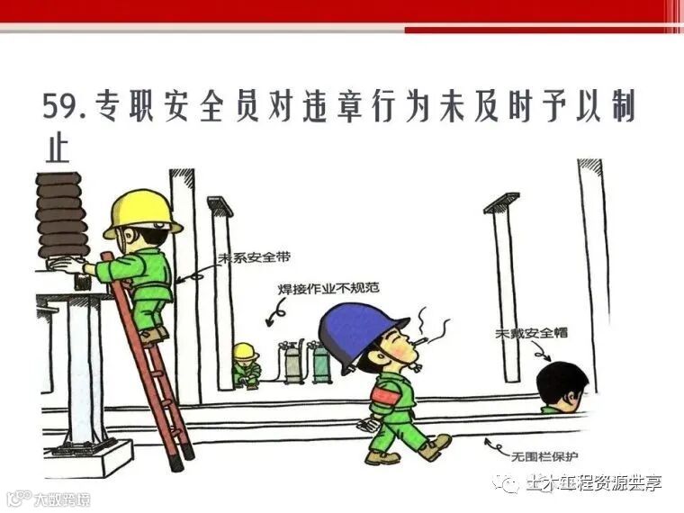 收藏!最全面的“反三违”培训知识手册!_137