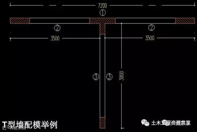 模板工程施工关键工序图文详解_10