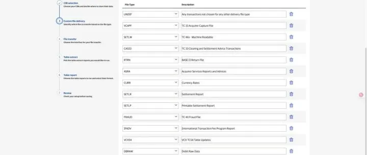外卡收单那点事儿之Visa篇（6）