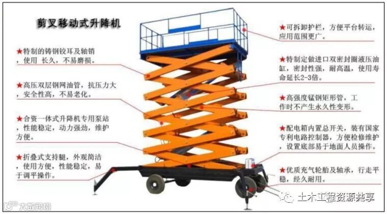 15个施工现场安全文明施工常用新措施_47