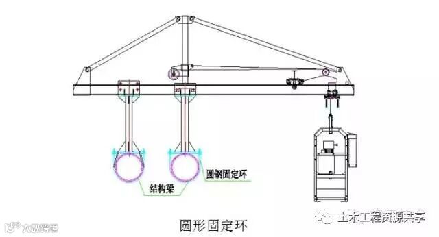 施工吊篮这样用才安全!_8