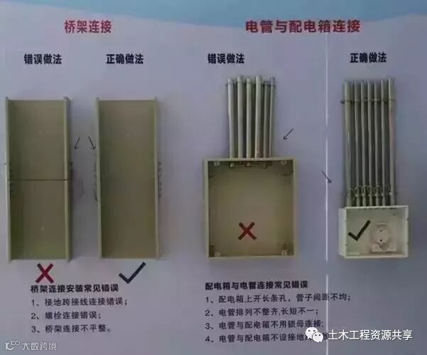 安全、质量、绿色施工,这个项目处处都是亮点_33