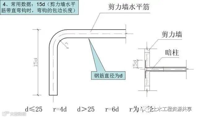 钢筋工程施工工艺,心里明白常用数据如何用_4