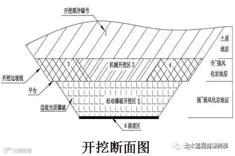 公路路基施工工艺很简单,看完这篇文章就会了_6