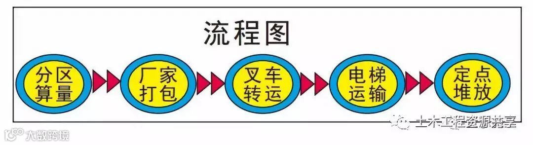 15个施工现场安全文明施工常用新措施_40