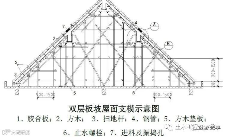 18个混凝土结构施工工艺及操作要点!_26