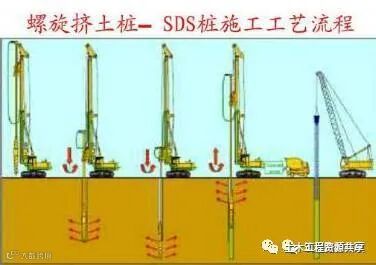 公路桥梁常见的桩基施工技术,一步步都给你列出来了。_7