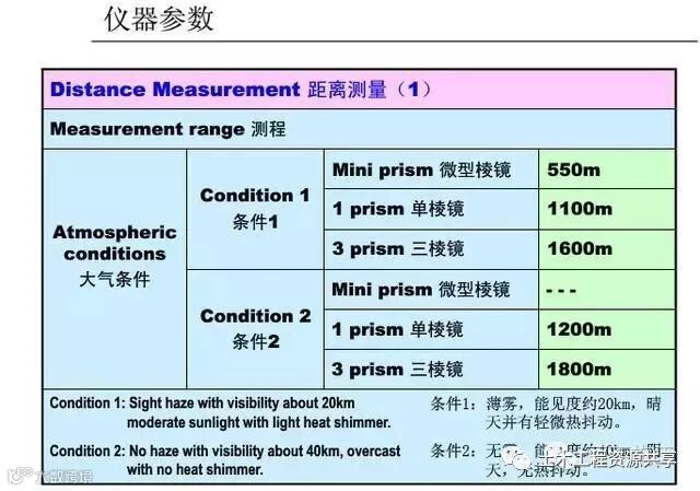 4种工程测量仪器的操作及使用,彻底搞懂他们!_135
