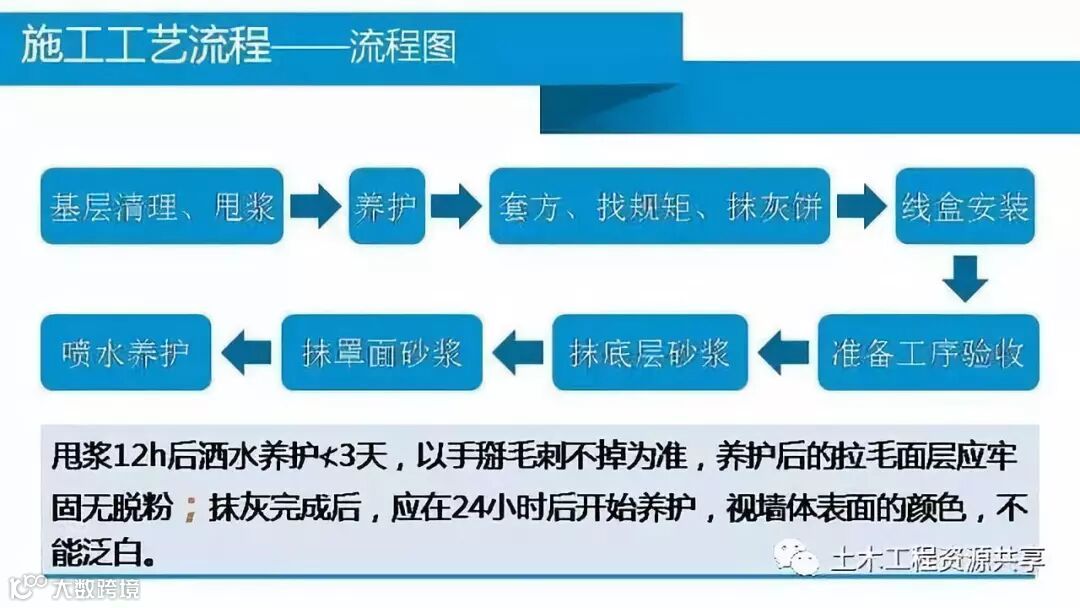 内墙抹灰工程施工技术管理要点,中建五局内部培训!_9