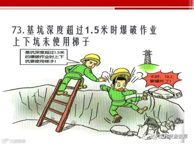 收藏!最全面的“反三违”培训知识手册!_146