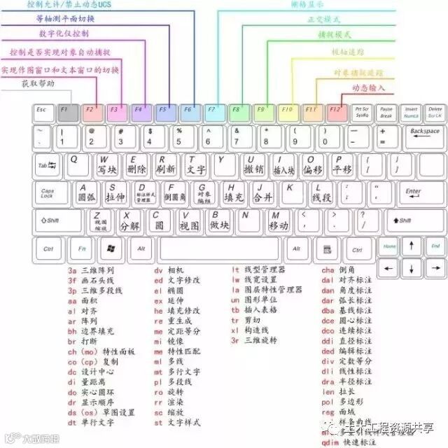 CAD知识良心汇总,请您收下!_1