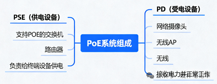 一张原理图，讲透POE设计的那些门道- 大数跨境