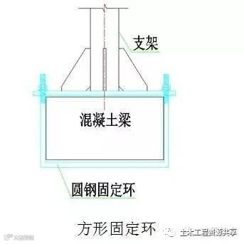 施工吊篮这样用才安全!_9