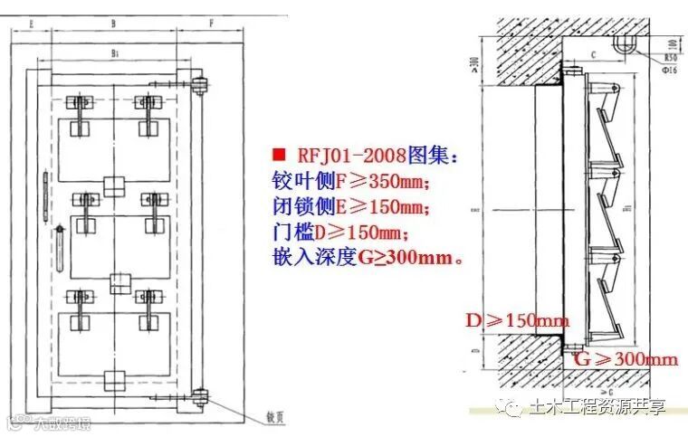 人防工程质量监督常见问题与防治,太全面太有用了!_55