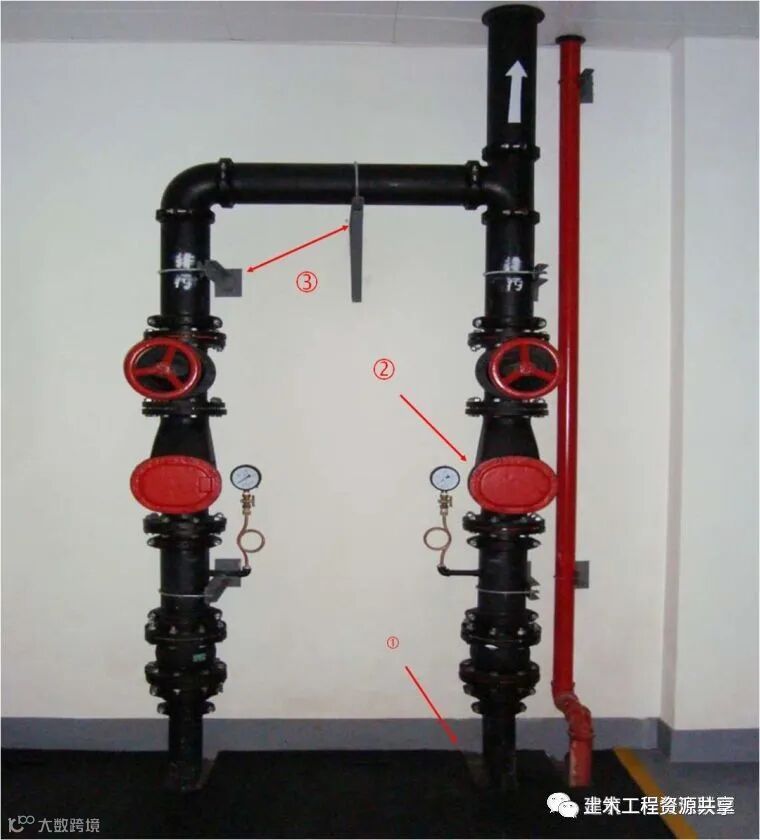 一文看懂“给排水工程”,收藏学习!_79