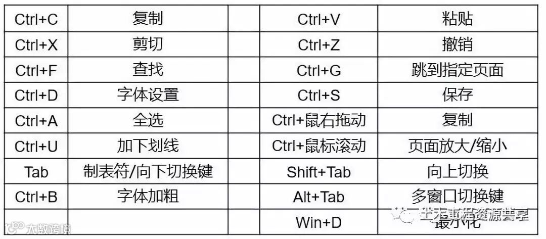 手把手教你做标书,从入门到精通!_6