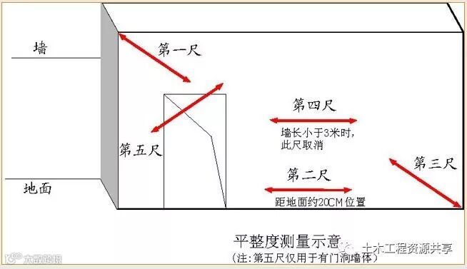 万科全套实测实量操作手册,值得收藏!_24