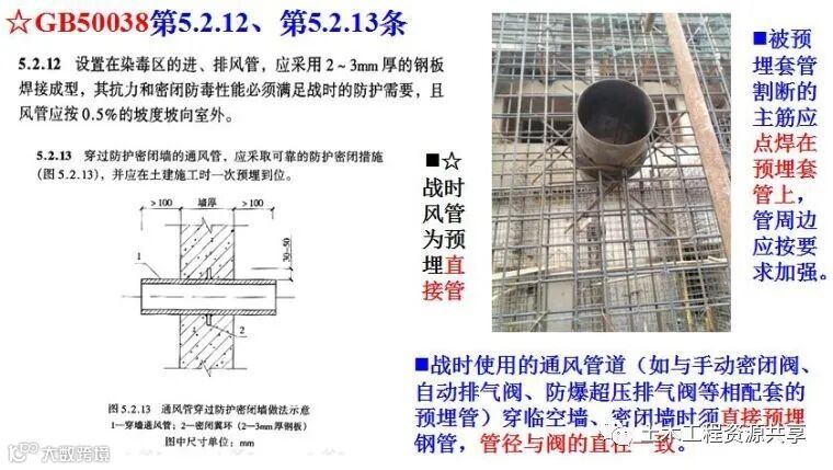 人防工程质量监督常见问题与防治,太全面太有用了!_64