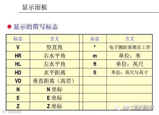 4种工程测量仪器的操作及使用,彻底搞懂他们!_119