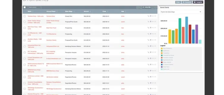 号称永久免费，一个月后开始收费？CRM的免费套路到底有多深？