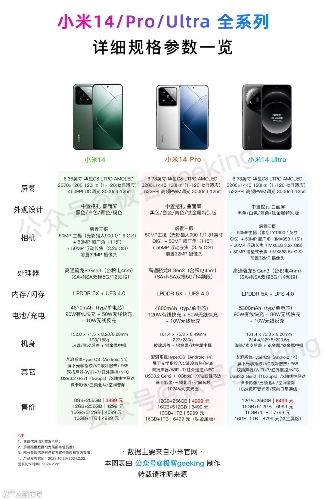 小米14 Ultra公众号.jpg