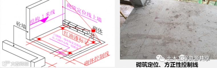 大型房企强制推广的11项施工工艺标准_56
