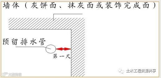 万科全套实测实量操作手册,值得收藏!_18