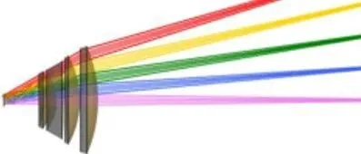 VirtualLab Fusion应用：F-<em>Theta</em>扫描透镜的性能评估