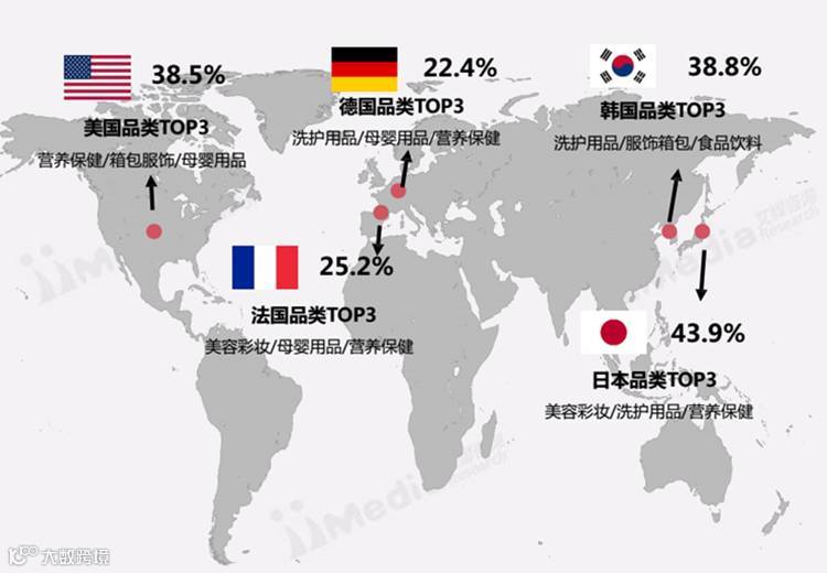 2017上半年中国跨境电商市场现状分析
