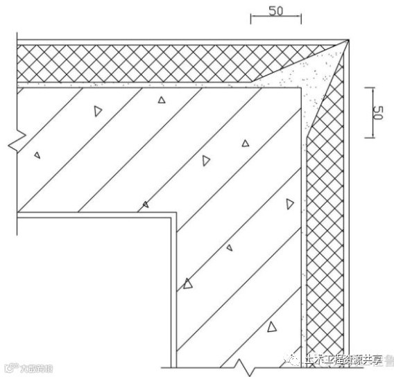 抹灰工程施工流程及工艺要点详解_4