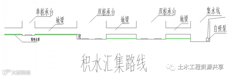 基坑承台积水这样排,快速有效!_3
