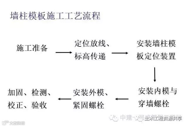 来自施工一线的铝模技术,看完你就是专家!_20