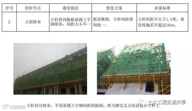 悬挑脚手架搭设施工工艺标准,样板审核制实施案例!_13