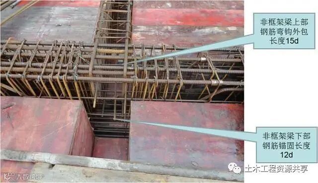 钢筋工程施工工艺,心里明白常用数据如何用_19