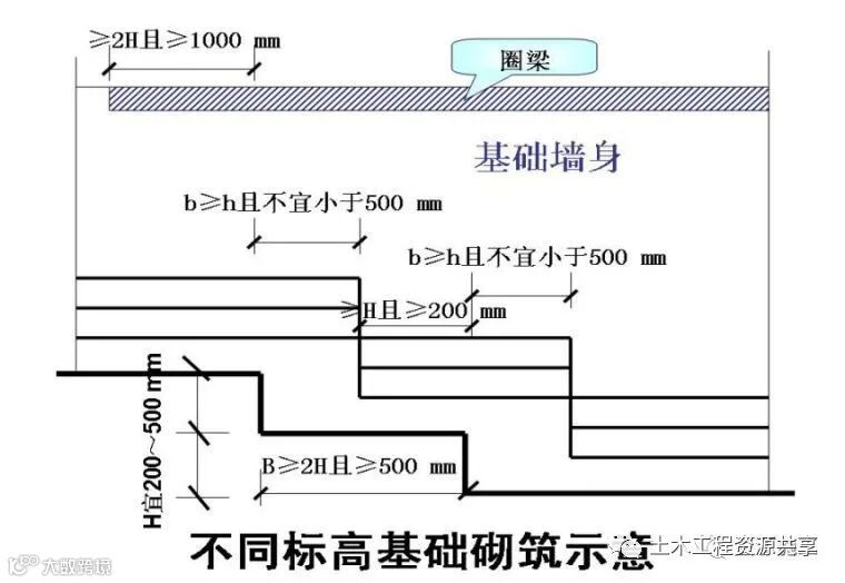 30个建筑施工技术强制措施,你们都做到了吗_3