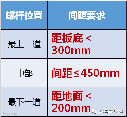 大型房企强制推广的11项施工工艺标准_14