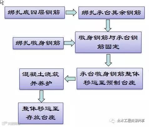 装配式施工方法越来越火,还不赶紧来学学?_15
