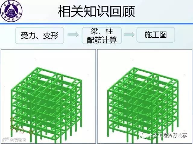 结构识图干货:框架梁、柱的构造要求图文详解,不能不懂_2