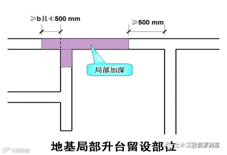 30个建筑施工技术强制措施,你们都做到了吗_2